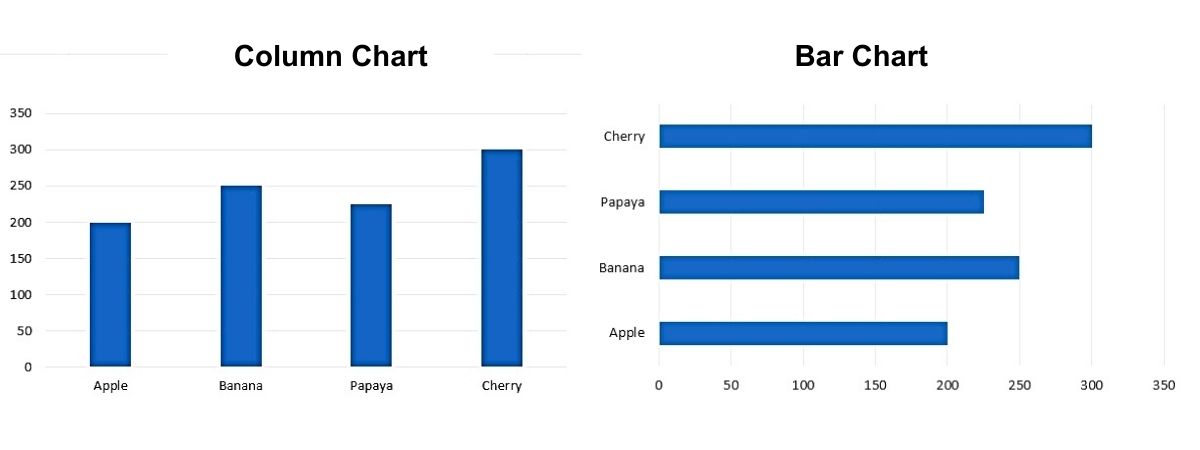 1. Column and Bar Chart - Insert Ribbon Tab in Excel - ExcelHippo