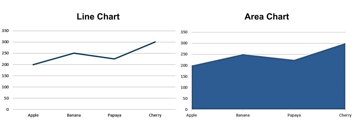 4. area and line charts - Excel Hippo