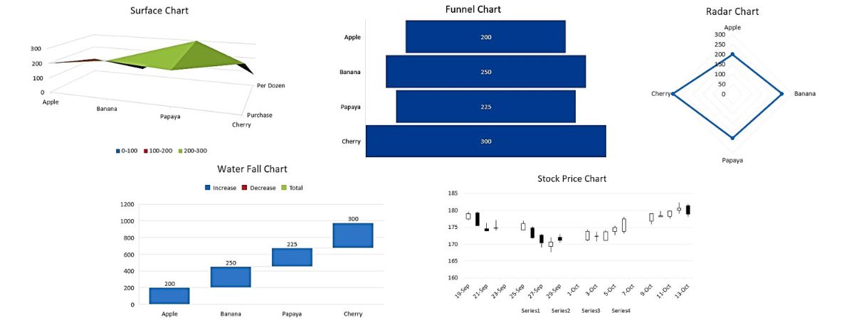 6. Surface, Funnel, Stock, Radar and Water Fall Charts - Excel Chart Type - Insert Ribbon Tab in Excel - ExcelHippo