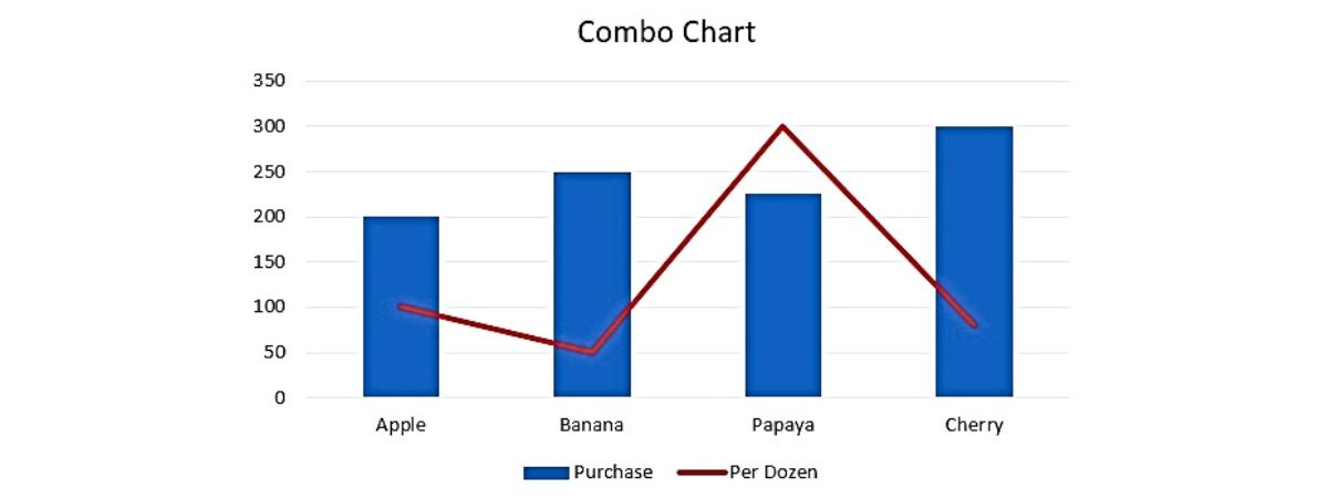 7. Combo Charts Type - Insert Ribbon Tab in Excel - ExcelHippo